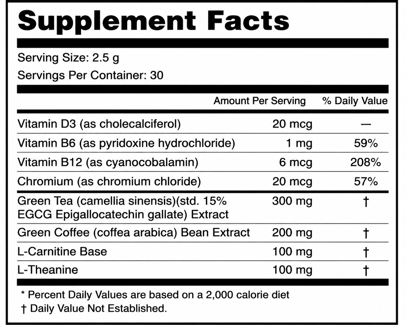 Coffee Burn Supplement Fact.