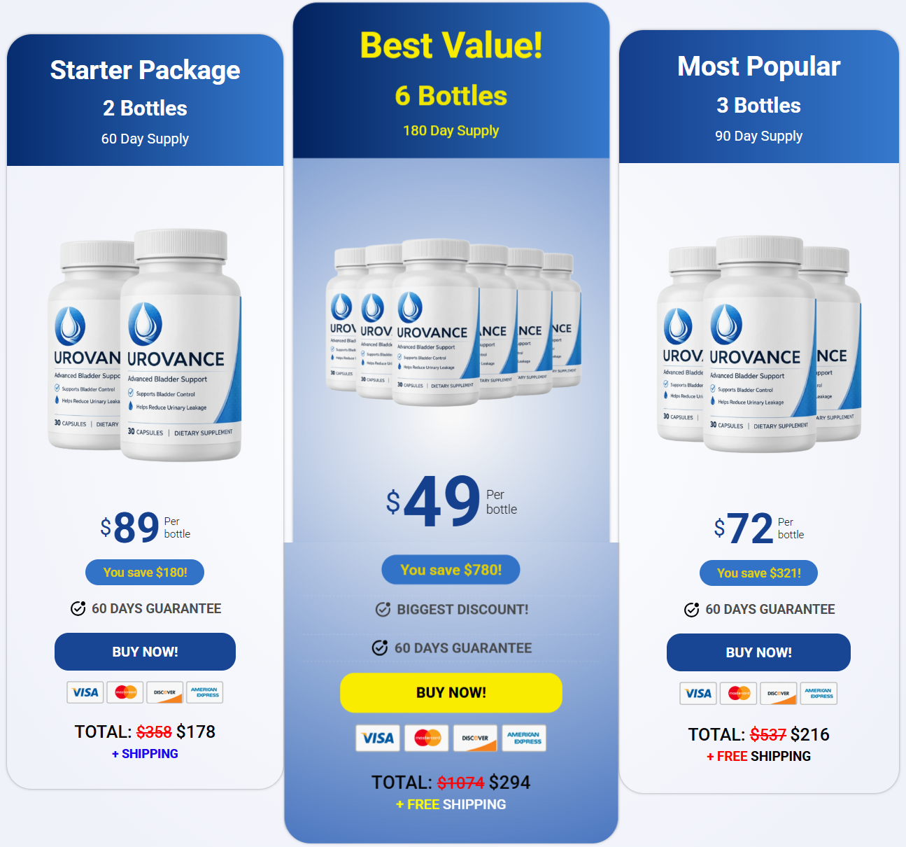 Urovance Pricing