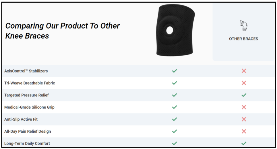 Drflexa Knee Brace vs Competitor