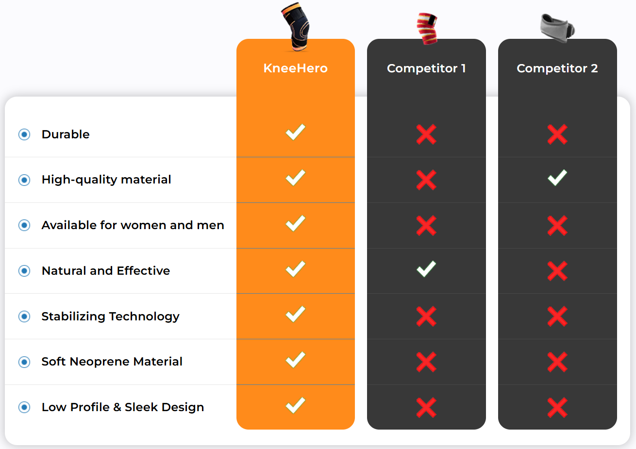KneeHero Vs Competitors