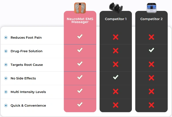 NeuroMat EMS Massager Vs Others