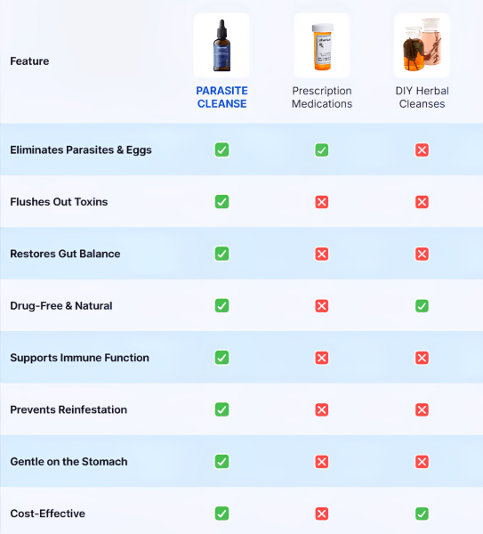 ParaMD-Parasite-Cleanse-Vs-Others