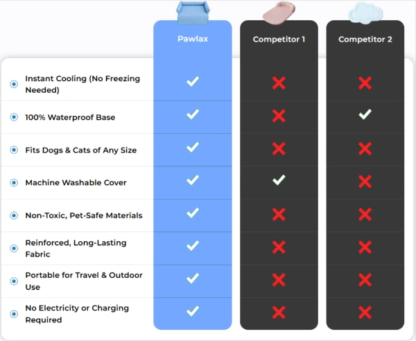 PawLax Cooling Mat vs others