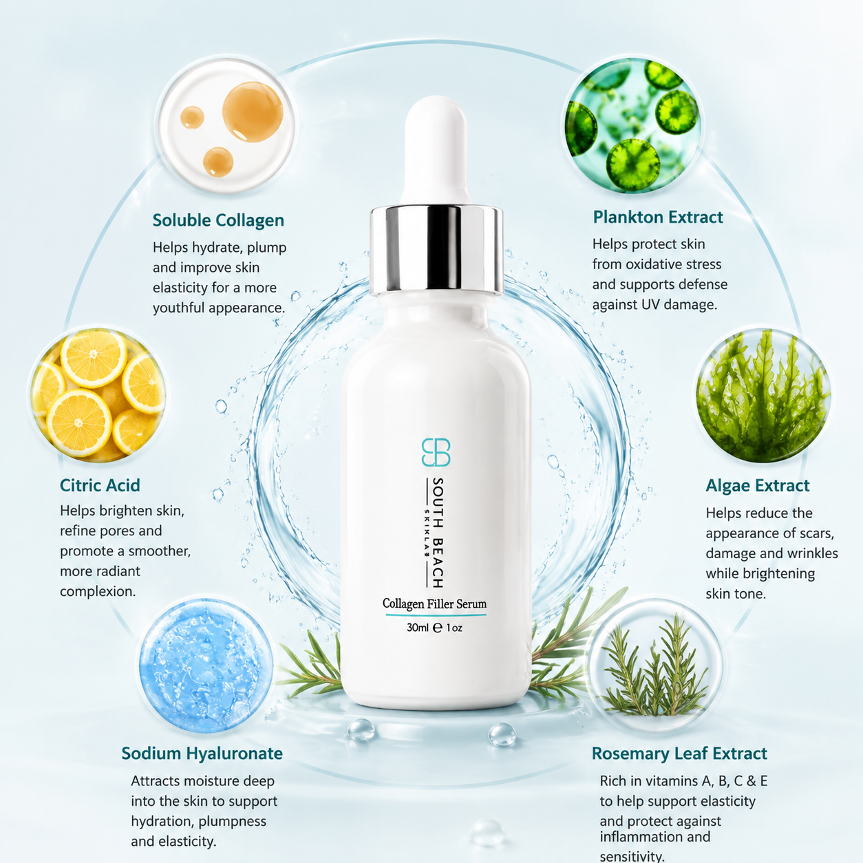 South Beach Collagen Filler Serum ingredients